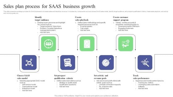 Sales Plan Process For SAAS Business Growth Guidelines PDF