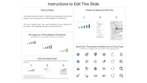 Sales Planning And Trends Assessment Dashboard Ppt Powerpoint Presentation Icon Good Pdf