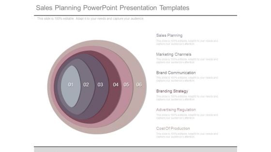 Sales Planning Powerpoint Presentation Templates