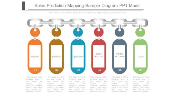 Sales Prediction Mapping Sample Diagram Ppt Model