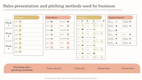 Sales Presentation And Pitching Methods Used By Business Designs PDF