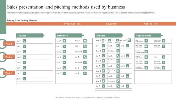 Sales Presentation And Pitching Methods Used By Business Microsoft PDF