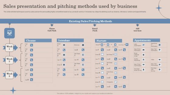 Sales Presentation And Pitching Methods Used By Business Ppt Model Professional PDF