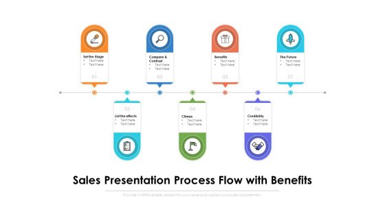 Sales Presentation Process Flow With Benefits Ppt PowerPoint Presentation Gallery Templates PDF Sales Presentation Process Flow With Benefits Ppt PowerPoint Presentation Gallery Templates PDF