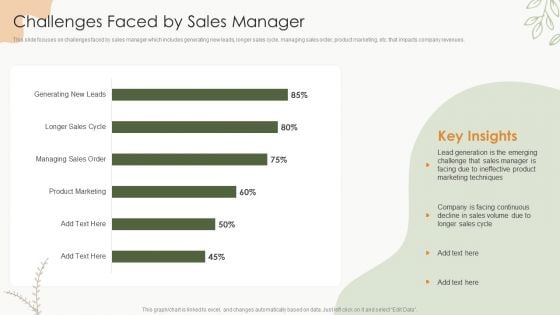 Sales Procedure Automation To Enhance Sales Challenges Faced By Sales Manager Clipart PDF