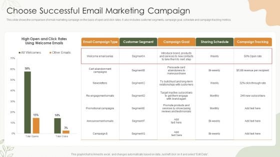 Sales Procedure Automation To Enhance Sales Choose Successful Email Marketing Campaign Summary PDF