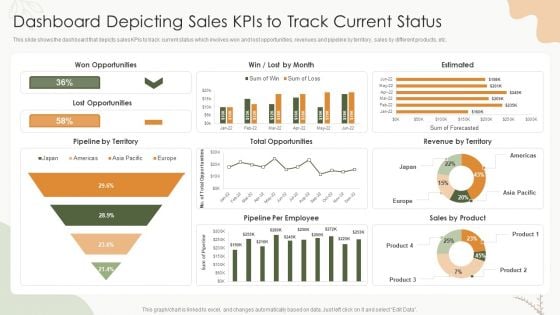 Sales Procedure Automation To Enhance Sales Dashboard Depicting Sales Kpis To Track Current Status Introduction PDF