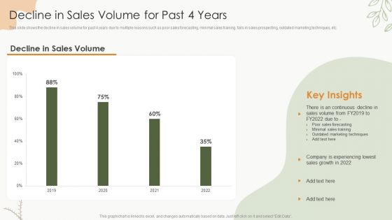 Sales Procedure Automation To Enhance Sales Decline In Sales Volume For Past 4 Years Themes PDF