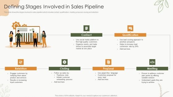 Sales Procedure Automation To Enhance Sales Defining Stages Involved In Sales Pipeline Topics PDF