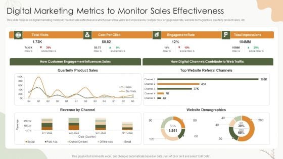 Sales Procedure Automation To Enhance Sales Digital Marketing Metrics To Monitor Sales Effectiveness Topics PDF