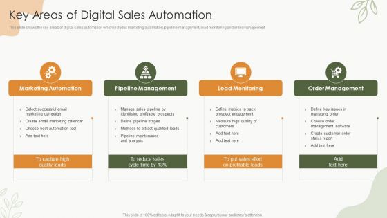 Sales Procedure Automation To Enhance Sales Key Areas Of Digital Sales Automation Download PDF