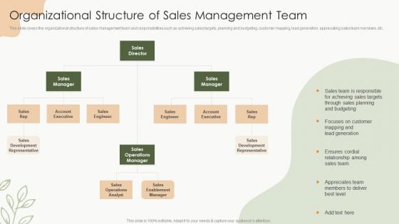 Sales Procedure Automation To Enhance Sales Organizational Structure Of Sales Management Team Pictures PDF