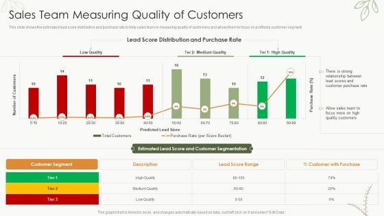 Sales Procedure Automation To Enhance Sales Sales Team Measuring Quality Of Customers Summary PDF