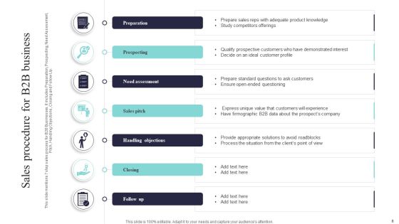 Sales Procedure Ppt PowerPoint Presentation Complete Deck With Slides Slide08