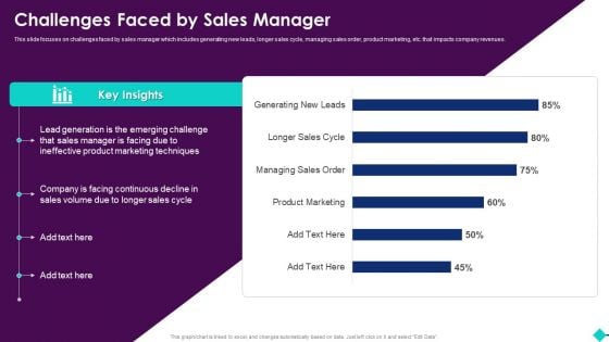 Sales Process Automation For Revenue Growth Challenges Faced By Sales Manager Template PDF