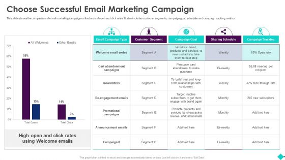 Sales Process Automation For Revenue Growth Choose Successful Email Marketing Campaign Elements PDF