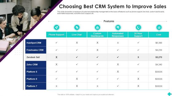 Sales Process Automation For Revenue Growth Choosing Best CRM System To Improve Sales Structure PDF