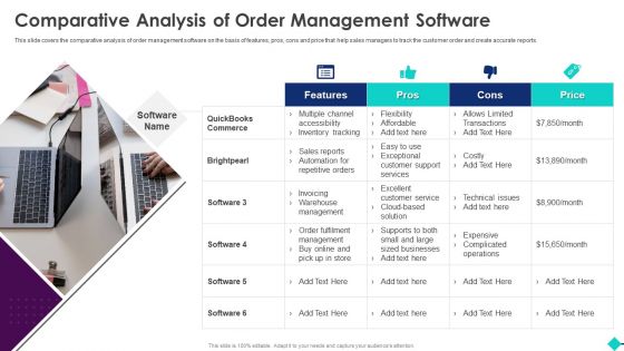 Sales Process Automation For Revenue Growth Comparative Analysis Of Order Management Software Designs PDF