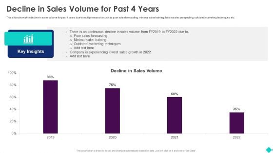 Sales Process Automation For Revenue Growth Decline In Sales Volume For Past 4 Years Icons PDF