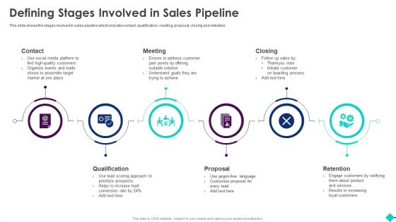 Sales Process Automation For Revenue Growth Defining Stages Involved In Sales Pipeline Topics PDF