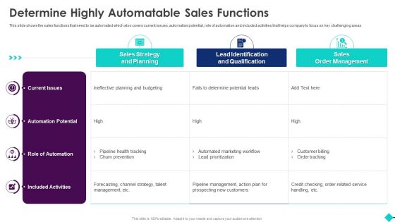 Sales Process Automation For Revenue Growth Determine Highly Automatable Sales Functions Background PDF