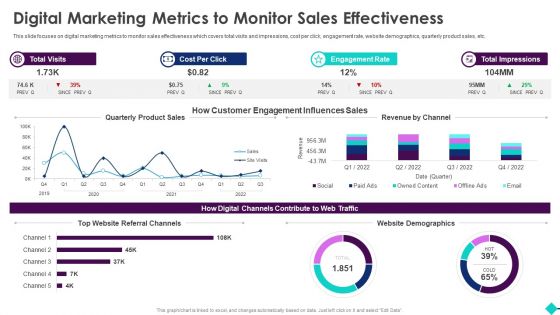 Sales Process Automation For Revenue Growth Digital Marketing Metrics To Monitor Sales Effectiveness Graphics PDF