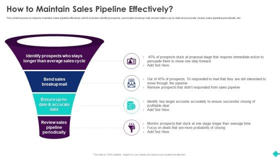 Sales Process Automation For Revenue Growth How To Maintain Sales Pipeline Effectively Background PDF