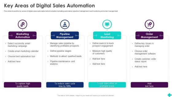 Sales Process Automation For Revenue Growth Key Areas Of Digital Sales Automation Infographics PDF