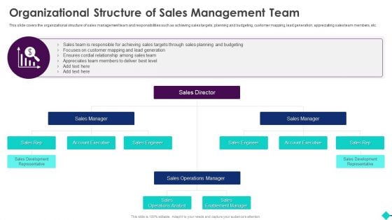 Sales Process Automation For Revenue Growth Organizational Structure Of Sales Management Team Professional PDF Sales Process Automation For Revenue Growth Organizational Structure Of Sales Management Team Professional PDF