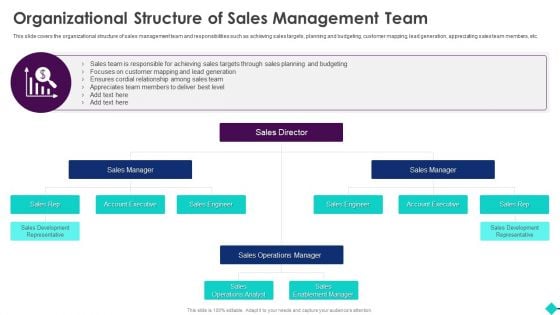 Sales Process Automation For Revenue Growth Organizational Structure Of Sales Management Team Professional PDF