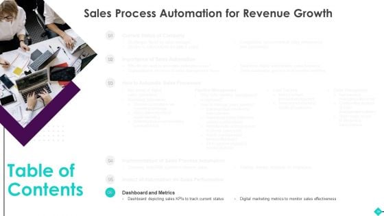 Sales Process Automation For Revenue Growth Ppt PowerPoint Presentation Complete Deck With Slides
