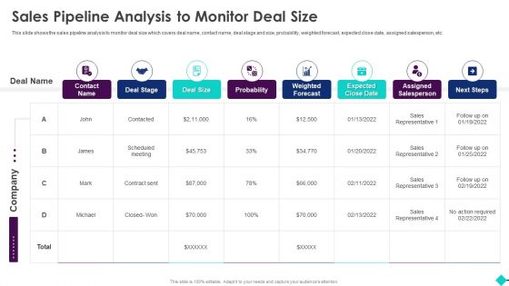 Sales Process Automation For Revenue Growth Sales Pipeline Analysis To Monitor Deal Size Slides PDF