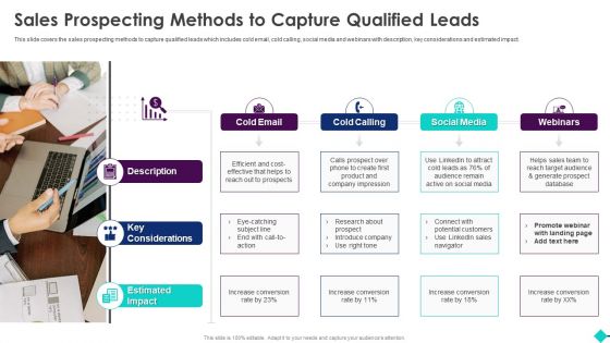 Sales Process Automation For Revenue Growth Sales Prospecting Methods To Capture Qualified Leads Professional PDF