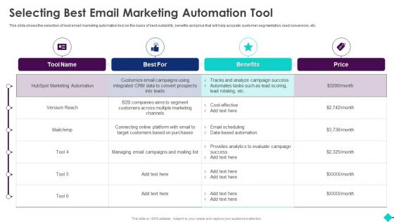 Sales Process Automation For Revenue Growth Selecting Best Email Marketing Automation Tool Summary PDF Sales Process Automation For Revenue Growth Selecting Best Email Marketing Automation Tool Summary PDF