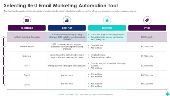 Sales Process Automation For Revenue Growth Selecting Best Email Marketing Automation Tool Summary PDF