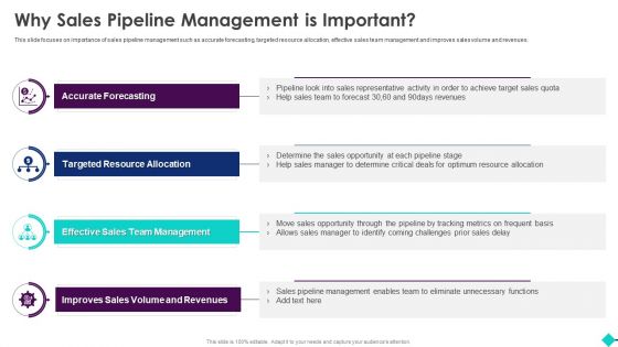 Sales Process Automation For Revenue Growth Why Sales Pipeline Management Is Important Diagrams PDF