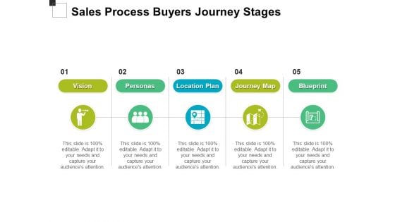 Sales Process Buyers Journey Stages Ppt PowerPoint Presentation Model Design Ideas PDF