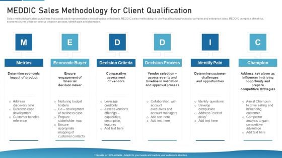 Sales Process Catalogue Template Meddic Sales Methodology For Client Qualification Diagrams PDF