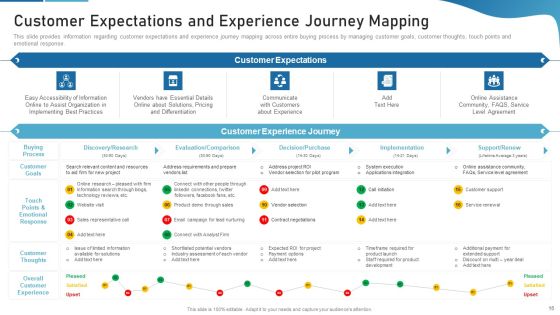 Sales Process Catalogue Template Ppt PowerPoint Presentation Complete Deck With Slides Slide16