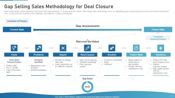 Sales Process Catalogue Template Ppt PowerPoint Presentation Complete Deck With Slides Slide21
