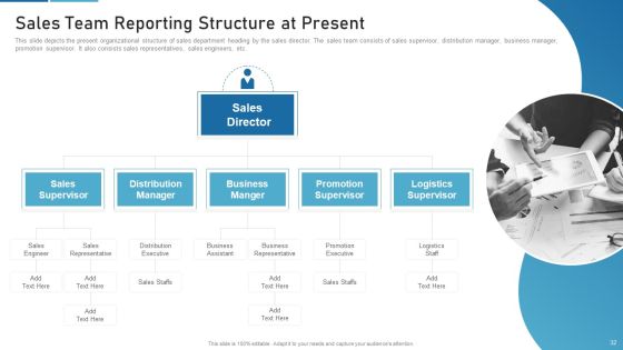 Sales Process Catalogue Template Ppt PowerPoint Presentation Complete Deck With Slides Slide32