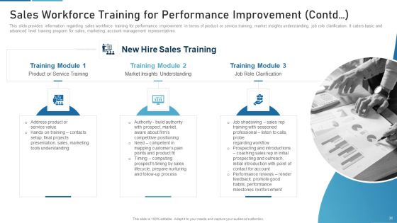 Sales Process Catalogue Template Ppt PowerPoint Presentation Complete Deck With Slides Slide36