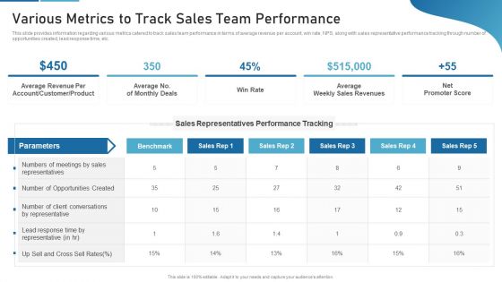 Sales Process Catalogue Template Various Metrics To Track Sales Team Performance Formats PDF