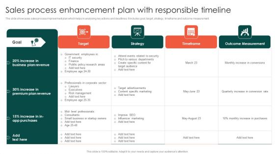 Sales Process Enhancement Plan With Responsible Timeline Professional PDF