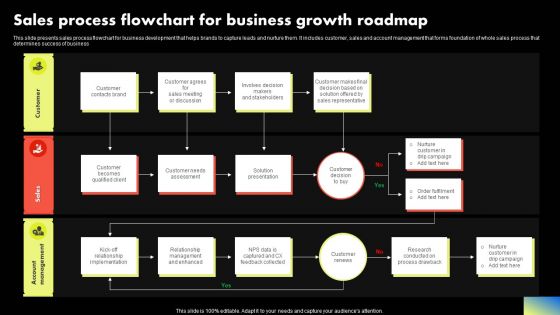 Sales Process Flowchart For Business Growth Roadmap Diagrams PDF