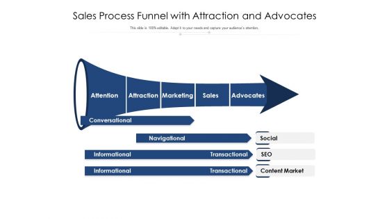 Sales Process Funnel With Attraction And Advocates Ppt PowerPoint Presentation Inspiration Example PDF Sales Process Funnel With Attraction And Advocates Ppt PowerPoint Presentation Inspiration Example PDF
