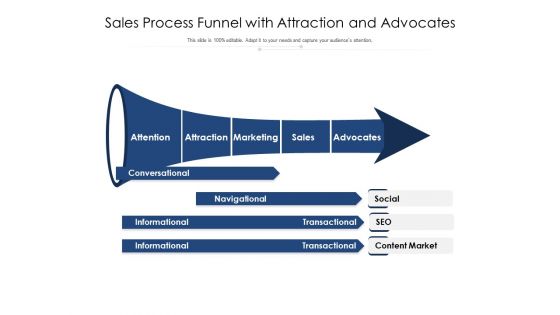 Sales Process Funnel With Attraction And Advocates Ppt PowerPoint Presentation Inspiration Example PDF