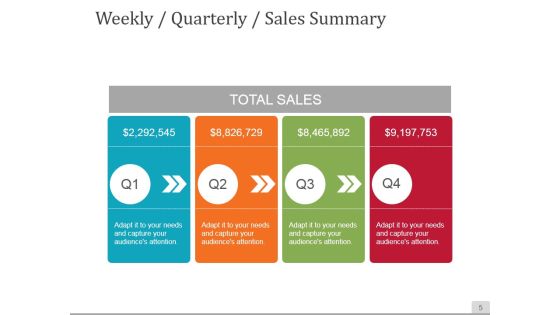 Sales Process Improvement Consulting Ppt PowerPoint Presentation Complete Deck With Slides Slide05