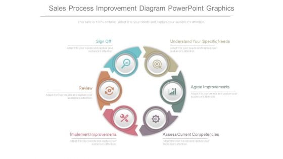 Sales Process Improvement Diagram Powerpoint Graphics
