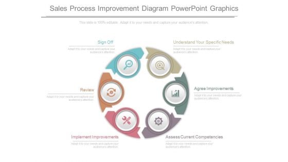 Sales Process Improvement Diagram Powerpoint Graphics Sales Process Improvement Diagram Powerpoint Graphics